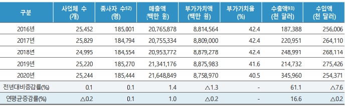 이미지: 1. 출판산업 총괄