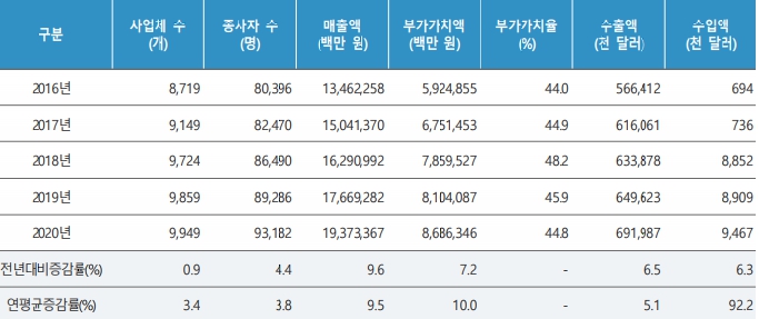 이미지: 10. 지식정보산업 총괄