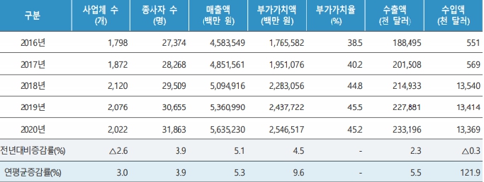 이미지: 11. 콘텐츠솔루션산업 총괄