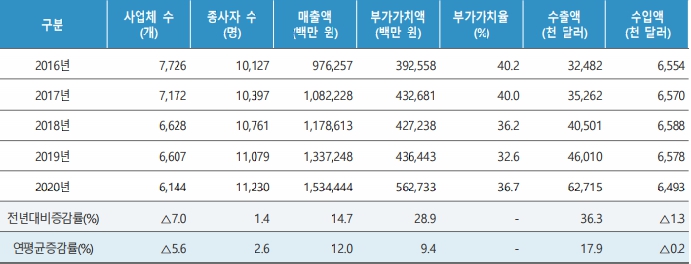 이미지: 2. 만화산업 총괄