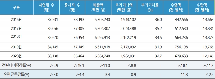 이미지: 3. 음악산업 총괄