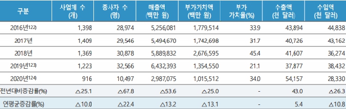 이미지: 4. 영화산업 총괄