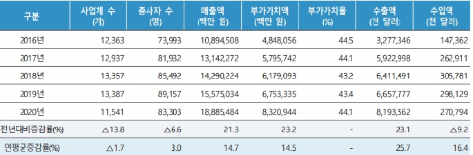 이미지: 5. 게임산업 총괄