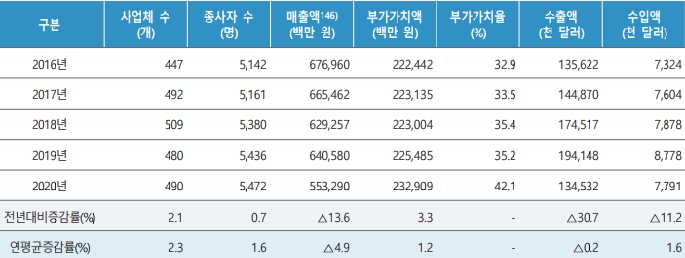 이미지: 6. 애니메이션산업 총괄