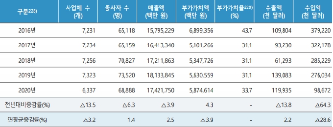 이미지: 8. 광고산업 총괄
