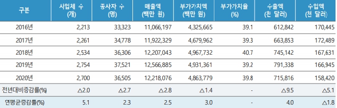 이미지: 9. 캐릭터산업 총괄