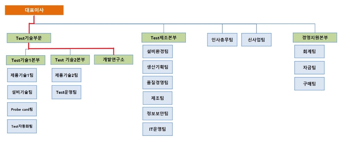 네패스아크(330860) 관련 이미지 5