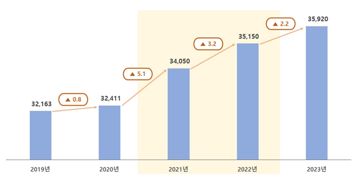 이미지: 2022년 국내 ict 시장전망