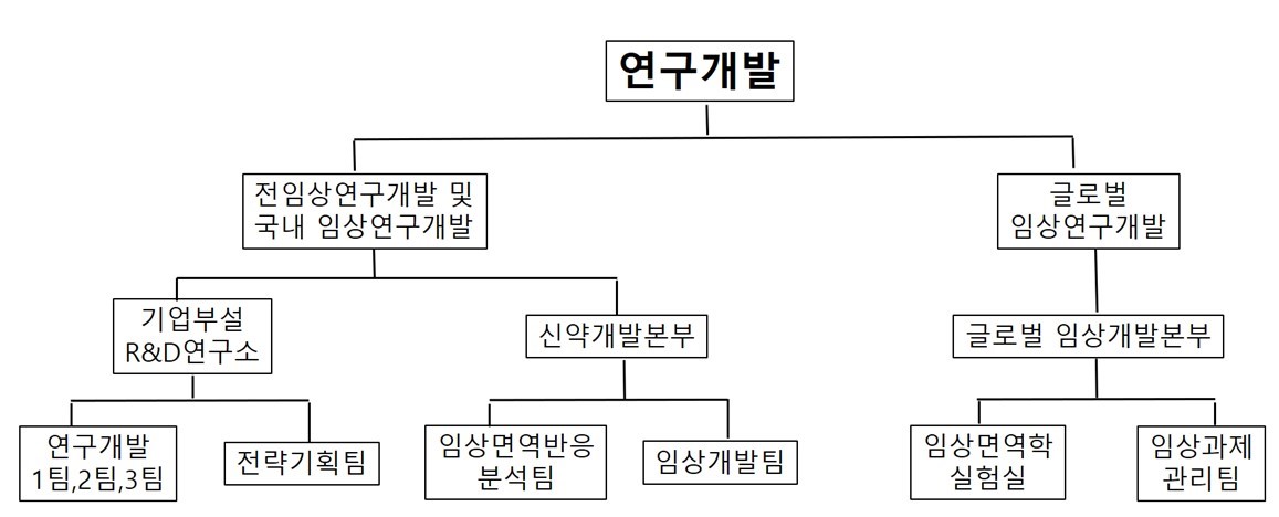 이미지: 연구소 조직도