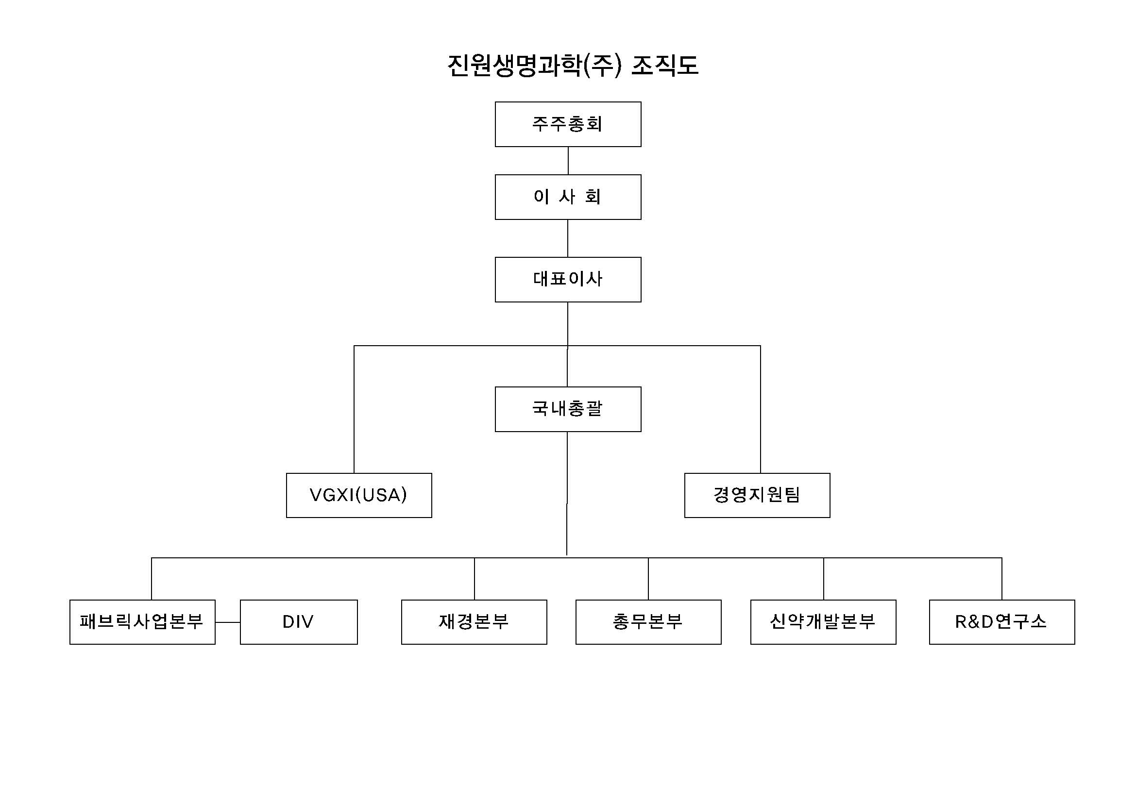 이미지: 조직도