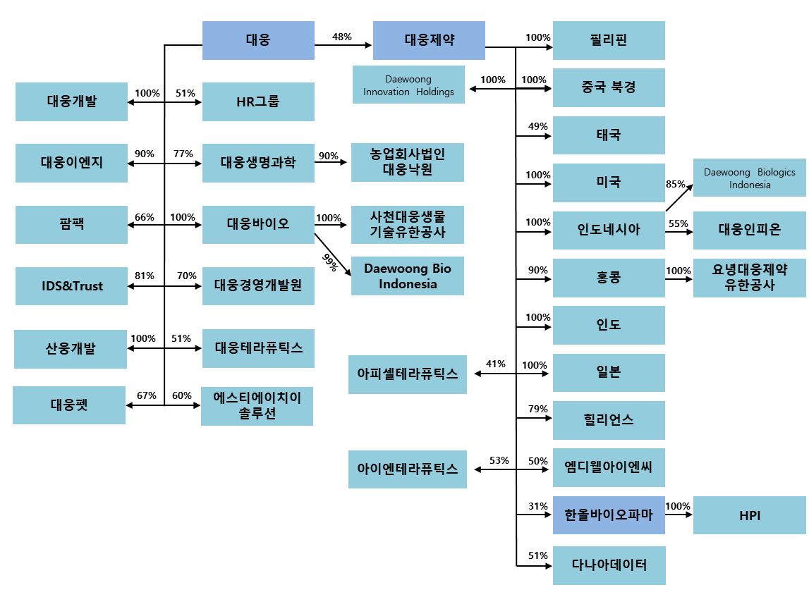 한올바이오파마] 반기보고서(일반법인)