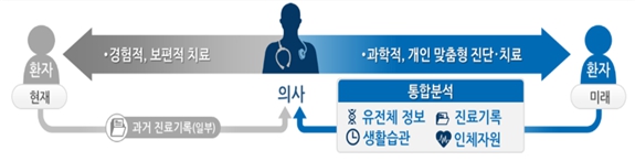 이미지: (출처 보건복지부 보도자료, 2016년)