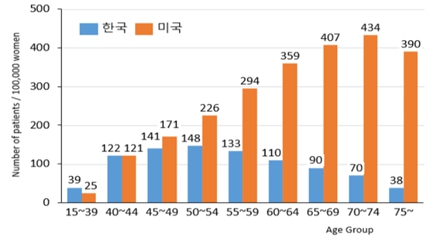 이미지: [출처 iarc(international agency for research on cancer) (2012)]