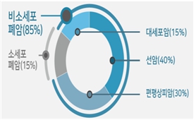 이미지: [출처 IQVIA(IMS Health & Quintiles)]