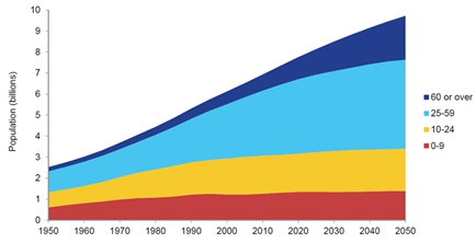 이미지: [출처 world population ageing report (2015)]