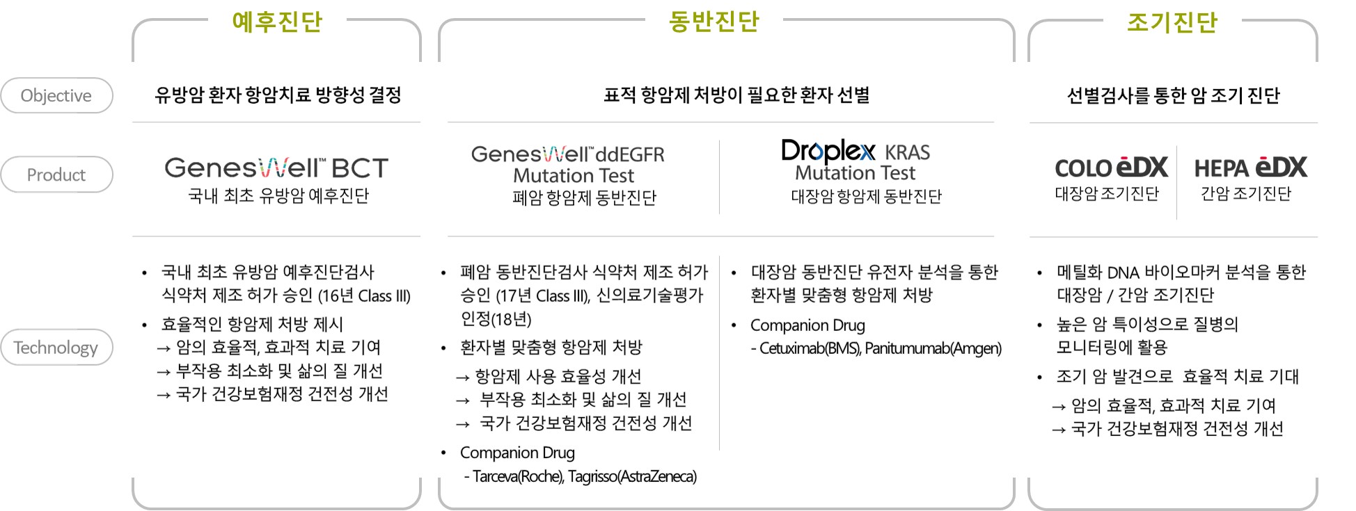 이미지: [젠큐릭스 핵심사업별 주요제품]