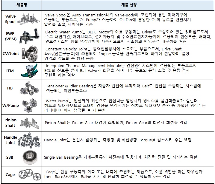 자율주행 모토렉스 주가 및 배당금 투자전망 - 매수가능!!