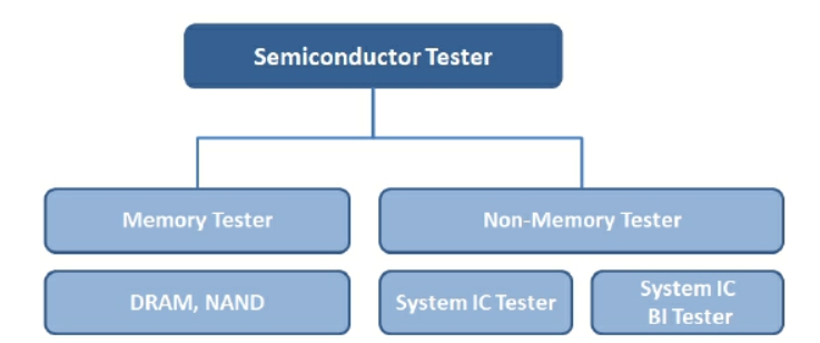 이미지: 반도체사업조직도