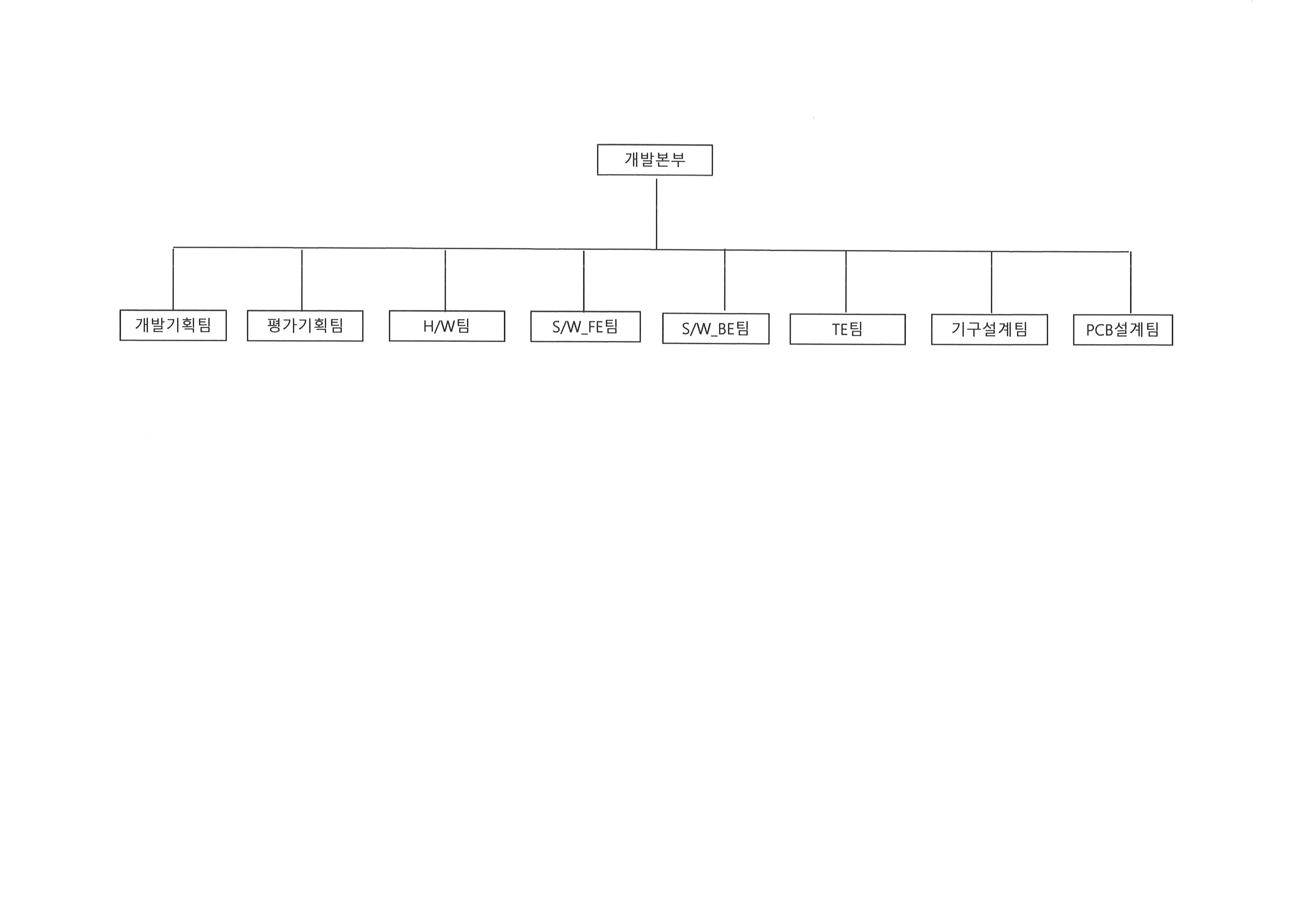 이미지: 연구개발조직도