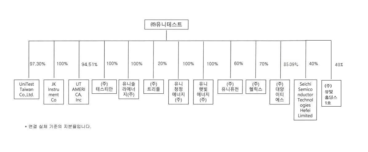 이미지: 지분계통도