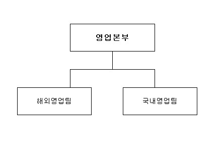 이미지: 100331 (영업본부)