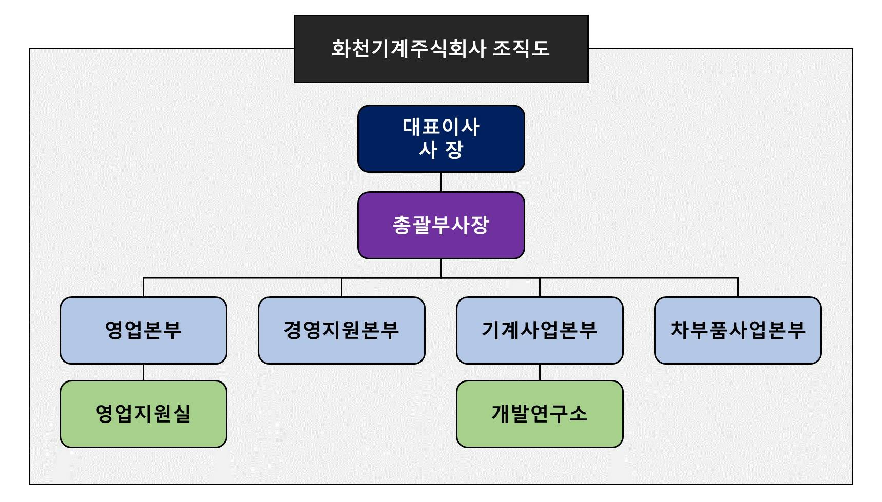 화천기계] 반기보고서(일반법인)