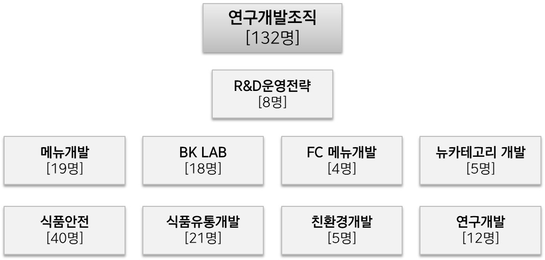 이미지: 22년 6월 말 기준