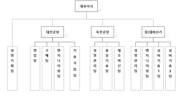 이미지: 2022 2Q HEW
