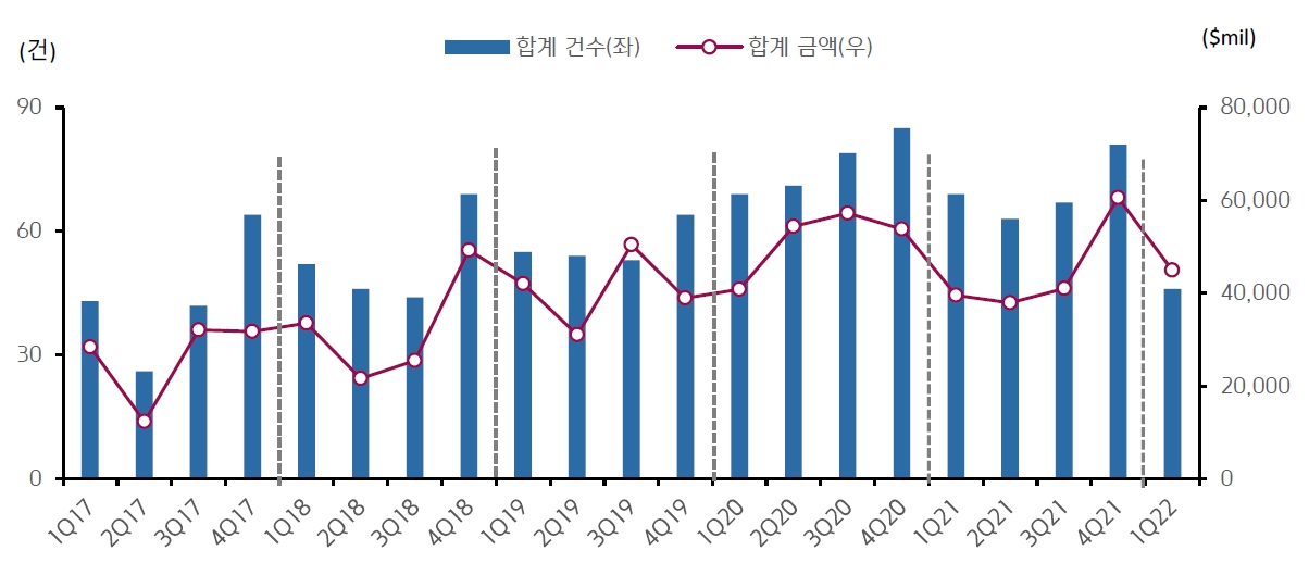 이미지: 글로벌 기술이전 거래 동향