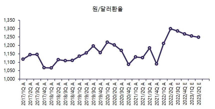 이미지: [원/달러 환율 추이]