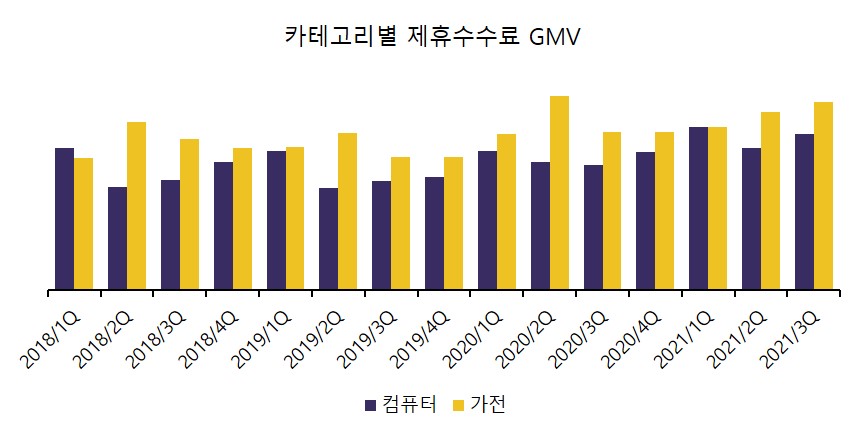이미지: [카테고리별 제휴 수수료]