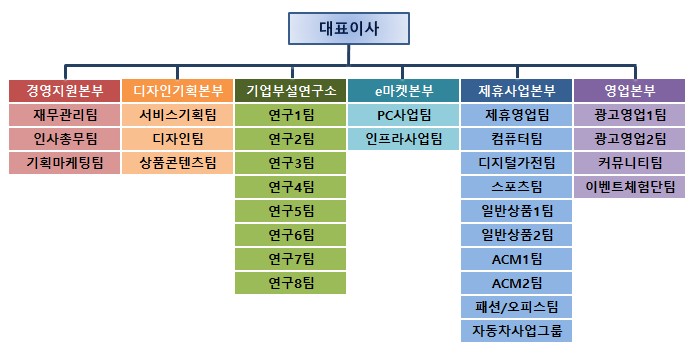 이미지: 2022.06.30 조직도