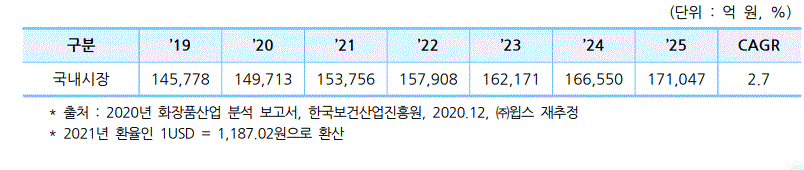 이미지: 국내 더마코스메틱 시장 규모 및 전망