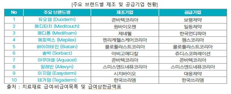 이미지: 주요 브랜드별 제조 및 공급기업 현황