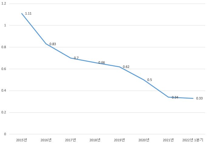 이미지: 고정이하여신비율