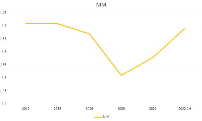 이미지: nim추이