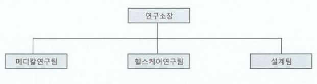 이미지: 연구소