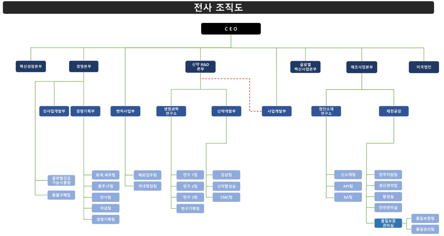 이미지: 엔지켐생명과학 변경 조직도 220701