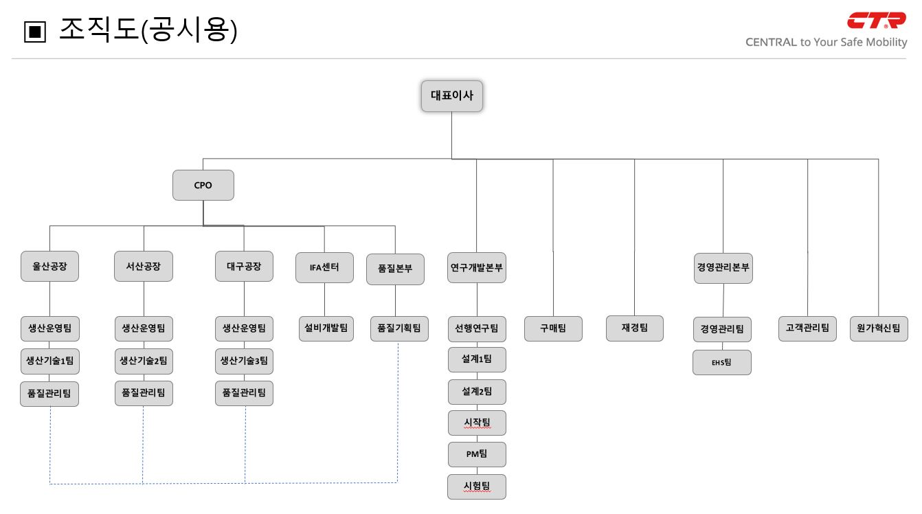 이미지: 조직도