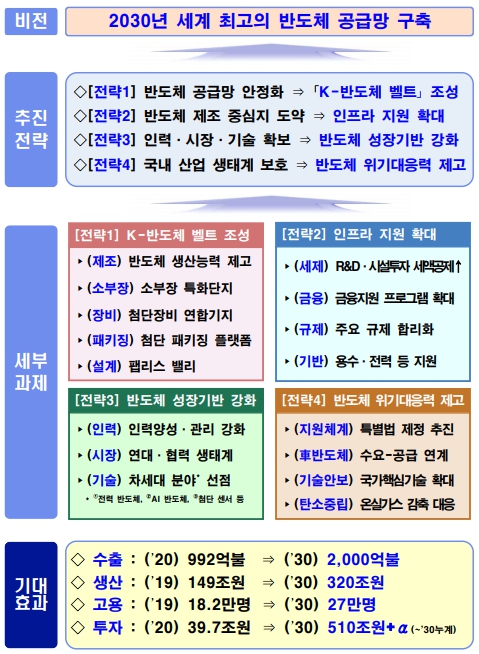 이미지: [k-반도체 전략]