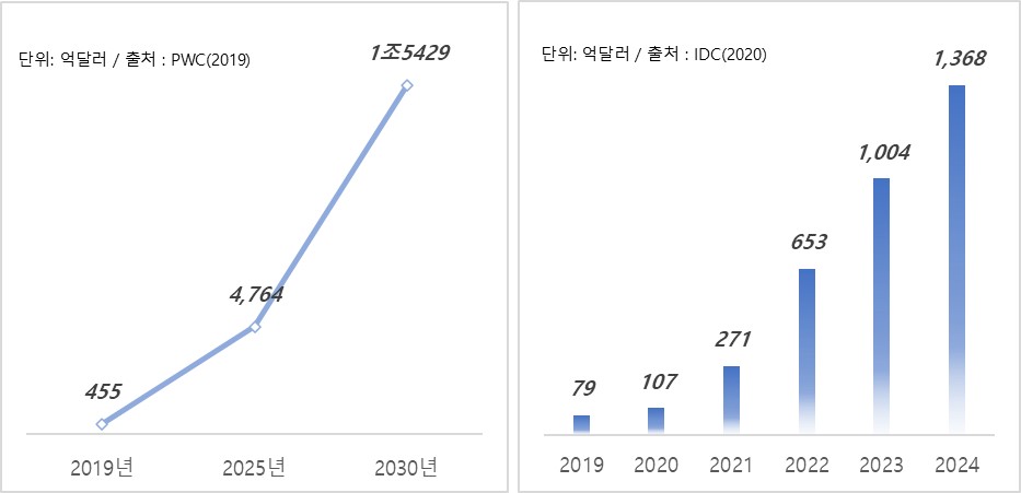 이미지: 세계 XR 시장 규모