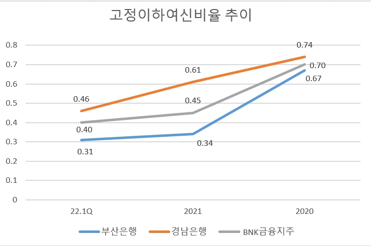 이미지: 고정이하여신비율 추이