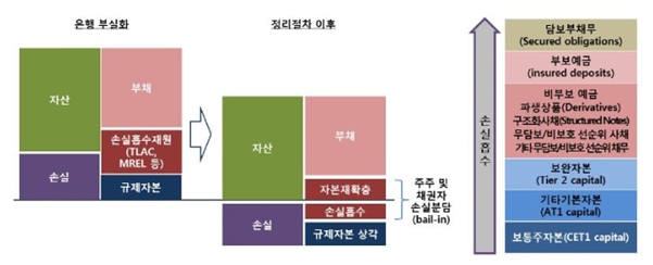 이미지: 정부규제