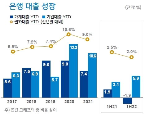 이미지: 은행 대출 성장