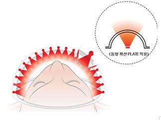 이미지: 오페라미룩스프리미엄_파장적용