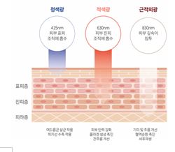 이미지: 오페라미룩스프리미엄_led적용