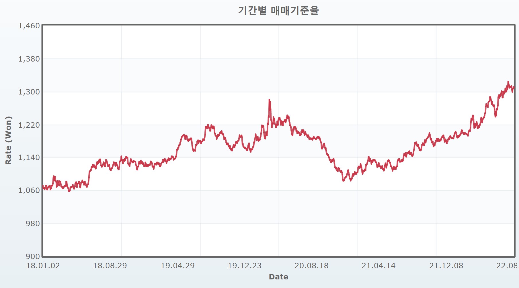 가온전선] [정정]투자설명서