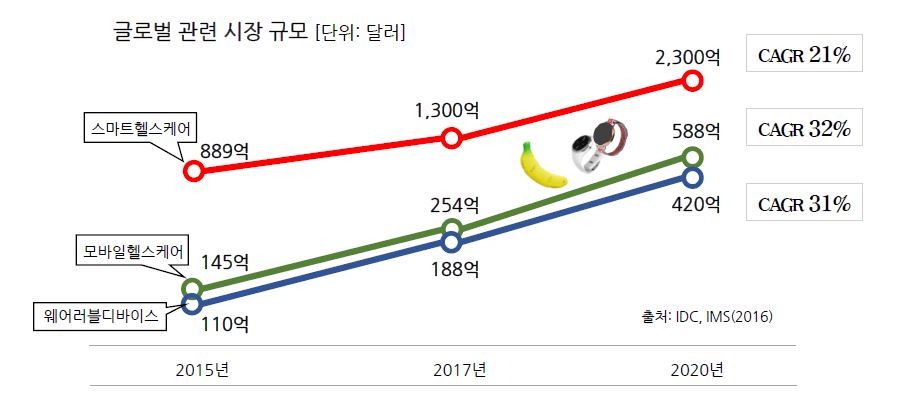 이미지: 글로벌 관련 시장규모