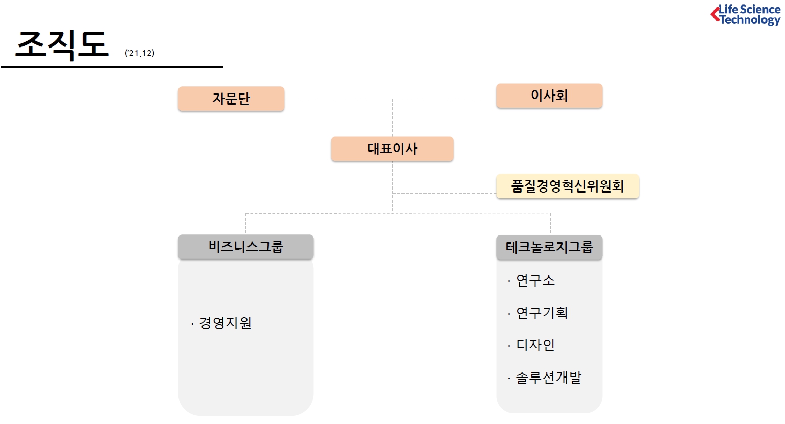 이미지: 211231조직도
