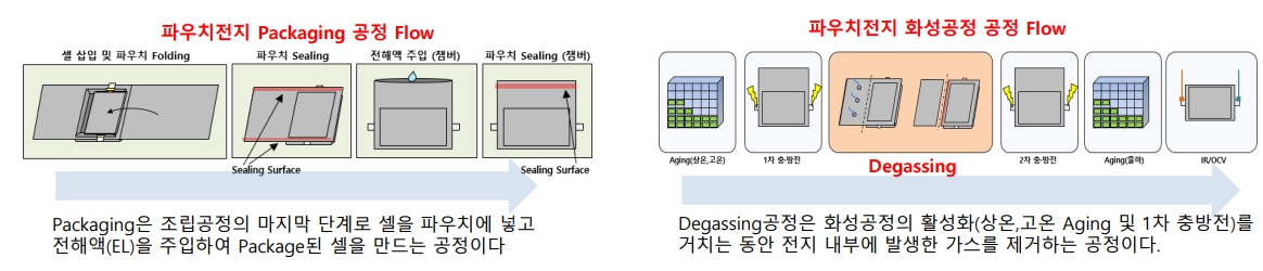 이미지: 공정과정_엔에스